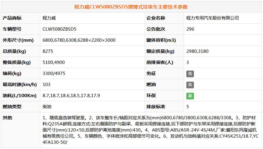 東風大多利卡擺臂垃圾車（8..(圖6)