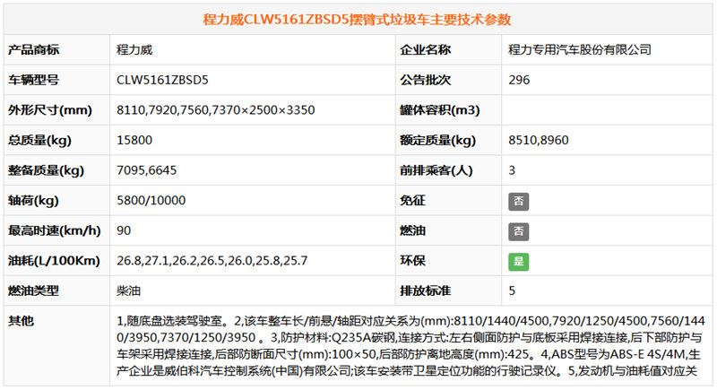 東風專底擺臂式垃圾車（10..(圖6)